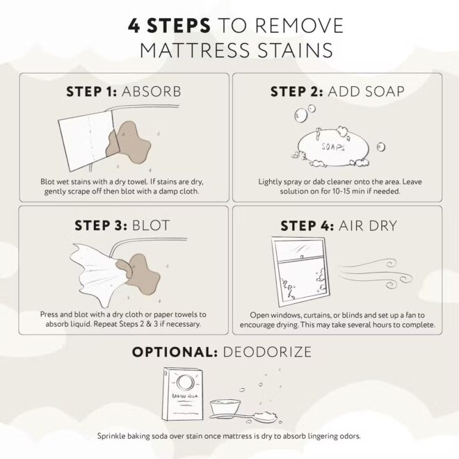 The Best Ways to Remove Tough Stains From Your Mattress Saatva