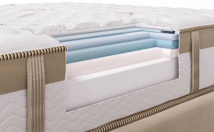 layers inside saatva loom & leaf memory foam mattress