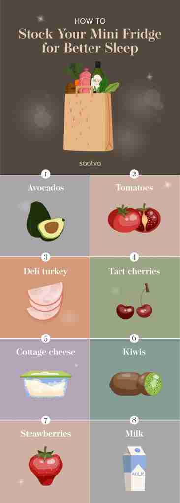 Maximize Food Safety in a Mini-Fridge