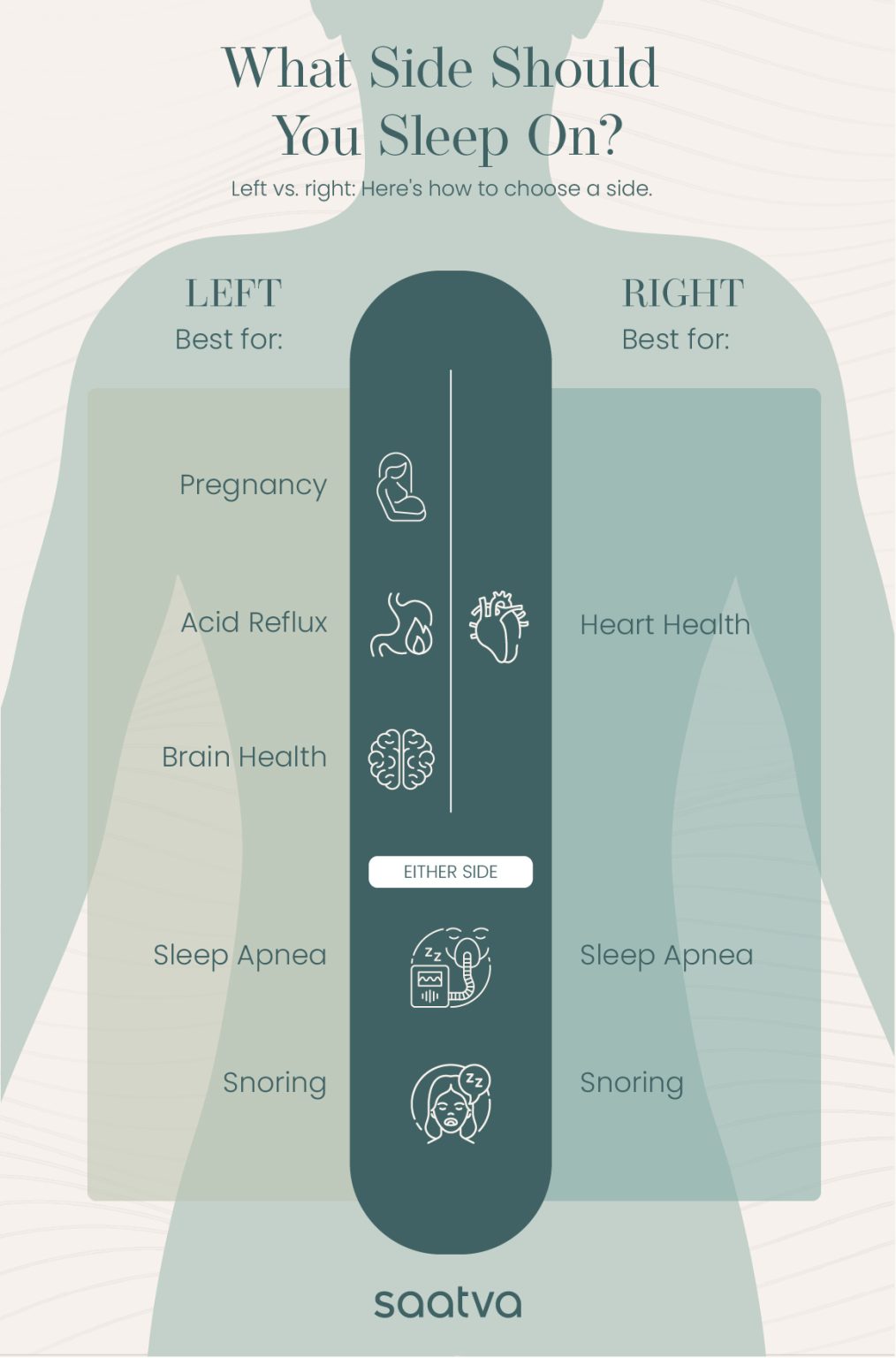 What Is the Best Side to Sleep On? | Saatva