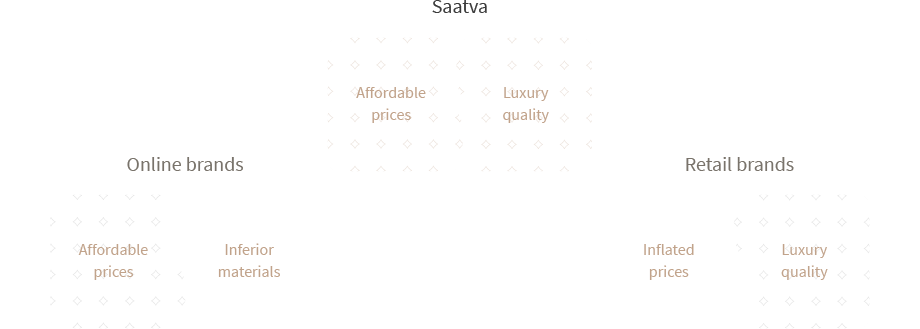 Quality Infographic