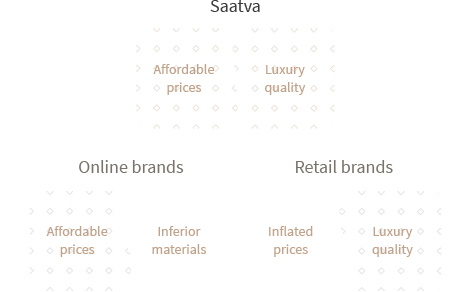 Quality Infographic